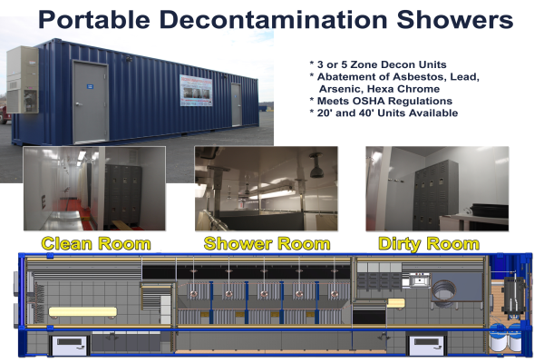 Decontamination Showers, DropBox Inc, Decontamination Shower, decontamination station, decontamination shower trailer, Decon Shower, containerized decon shower, portable decon shower, modular decon shower, Mobile decontamination shower, ReinventingTheBox
